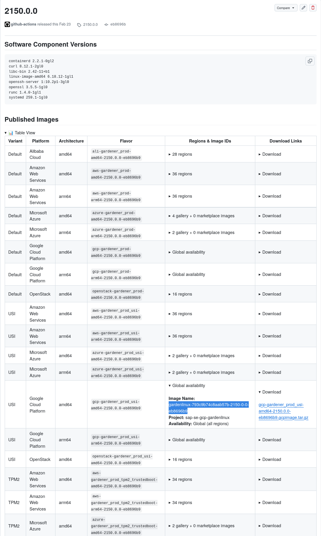 GitHub release page showing published images table with image information